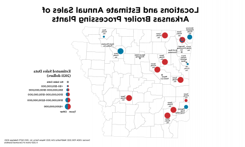 Map showing locations and estimate annual sails of Arkansas broiler processing plants